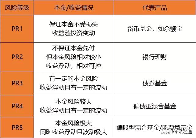 2021年,最稳健的5种理财方式,哪种最赚钱?