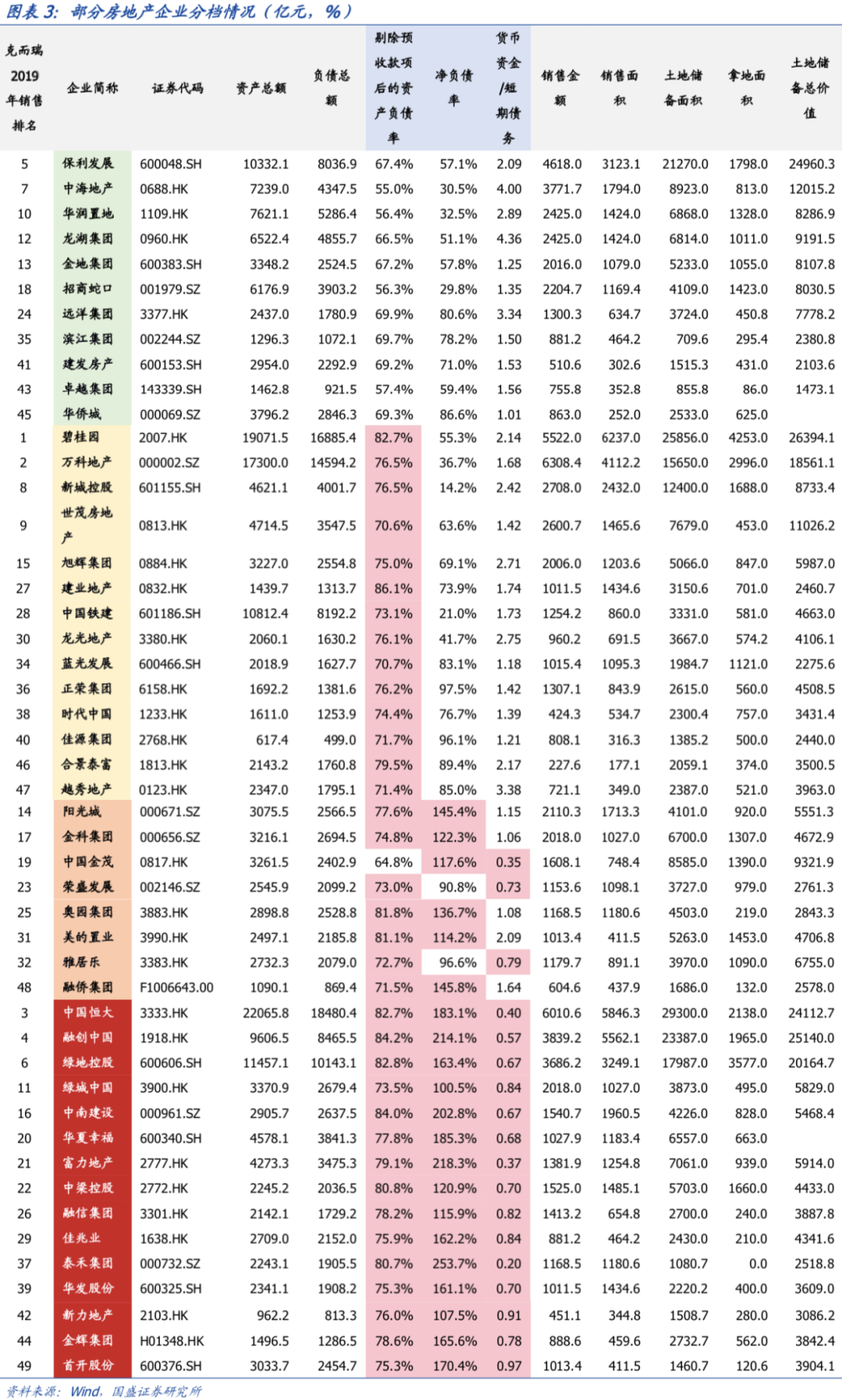 房价硬着陆的机会正在增强？从金融、土地、人口三方面观察楼市