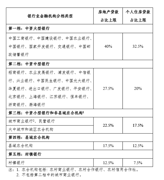 房价硬着陆的机会正在增强?从金融、土地、人口三方面观察楼市