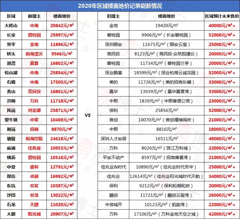 深圳楼市感冒了，东莞为啥跟着打喷嚏？