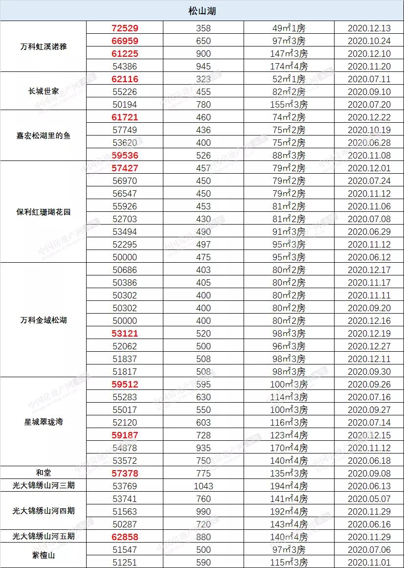 深圳楼市感冒了,东莞为啥跟着打喷嚏?