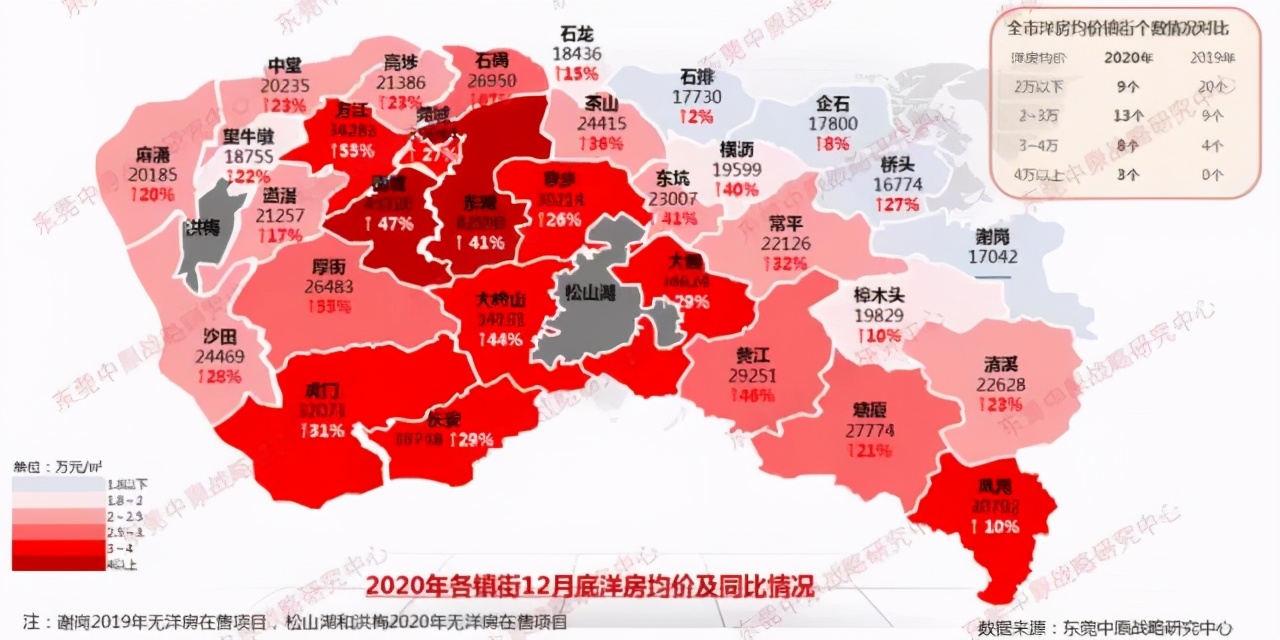 深圳楼市感冒了,东莞为啥跟着打喷嚏?