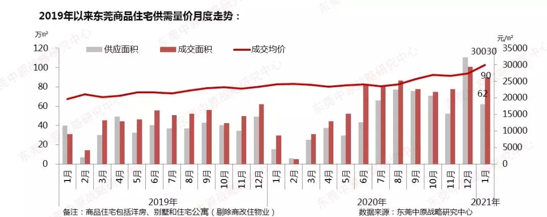 深圳楼市感冒了，东莞为啥跟着打喷嚏？