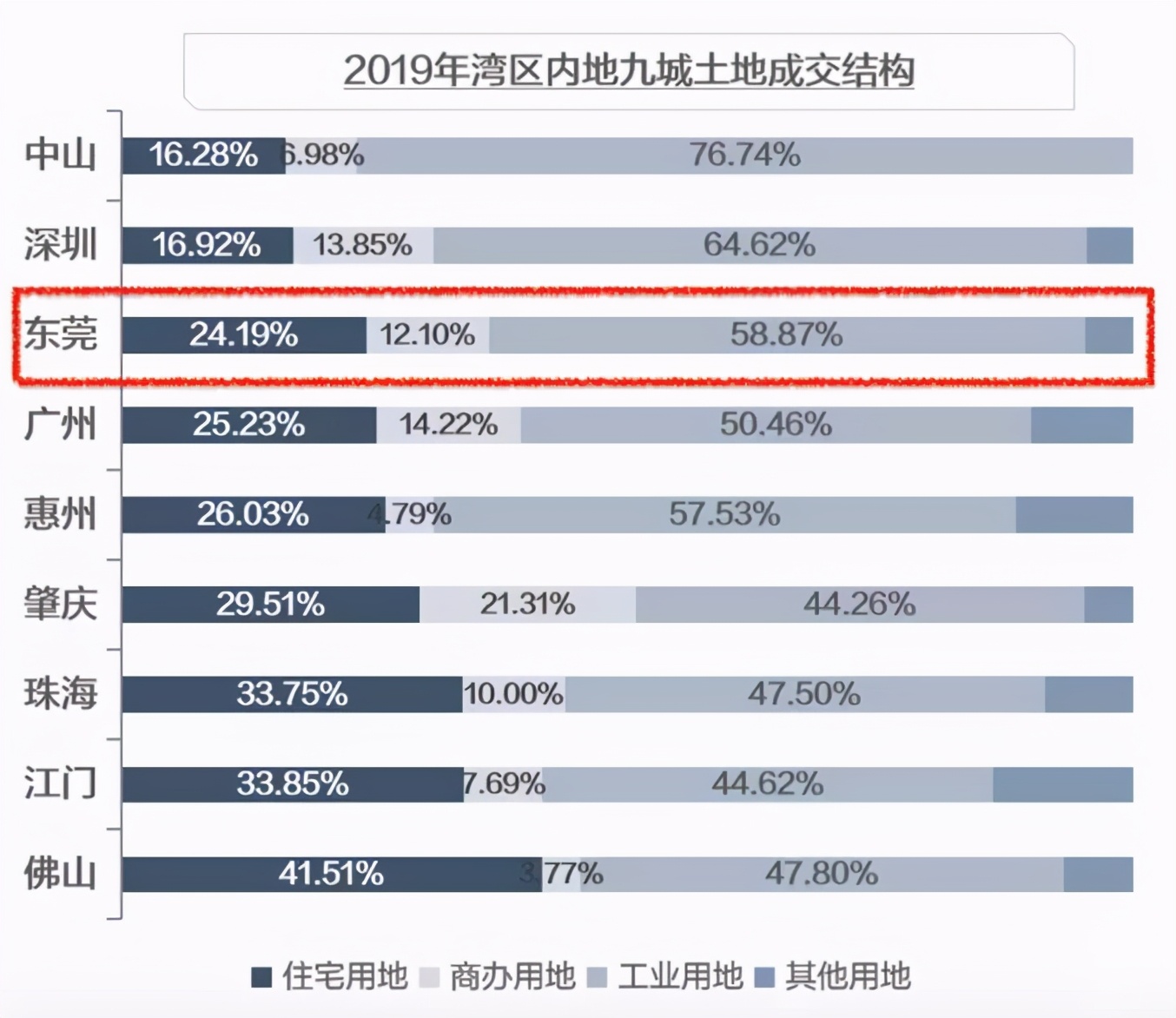 深圳楼市感冒了,东莞为啥跟着打喷嚏?