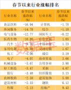 在高位股频现闪崩的背景下，拥抱低估