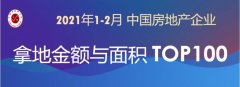 2021年1-2月，TOP100企业拿地总额3866亿元，