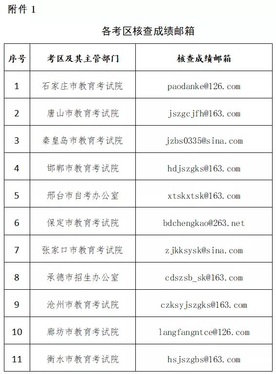 报名啦!河北教师资格考试最新公告来了