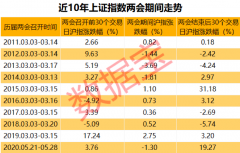 2021年全国两会将至，这些股即将爆发？