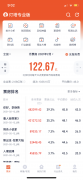 2021年2月票房共计122.67亿，创造中国电影