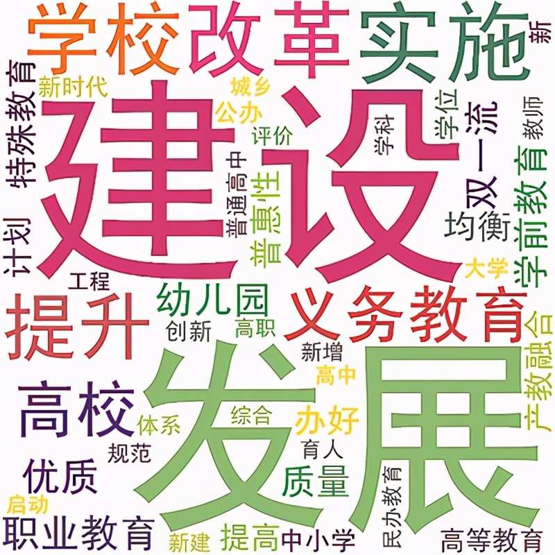 今年地方两会关注哪些教育话题——三十一个省份政府工作报告教育热词扫描