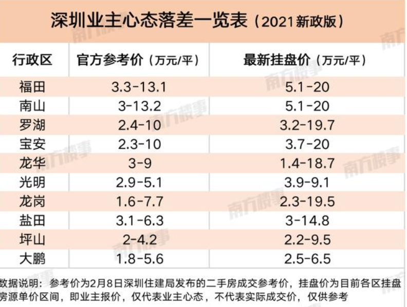 今年的楼市调控严的超乎想象!有一个城市出了杀手锏