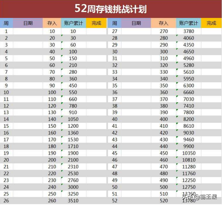 不管收入多少，理财还需尽早，牢记这4个公式，理财不再是难题