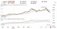 截至3月1日，贵州茅台股价已较高点跌去