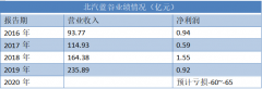 春节前后，北汽新能源被曝裁员20%，引