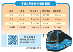 3月3日，宇通客车发布了2月份产销数据