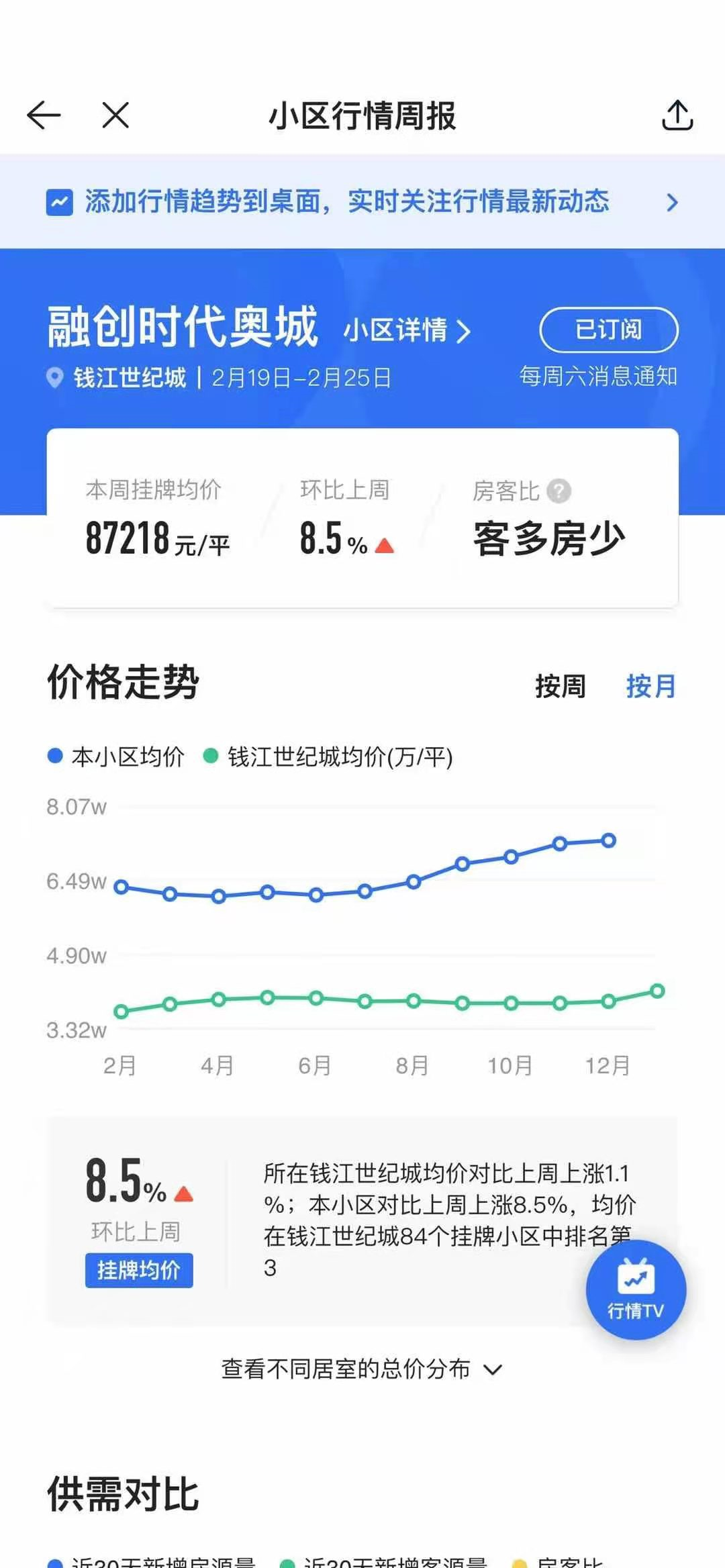 楼市调控再加码！上海限售5年，杭州法拍房限购，专家火线解读