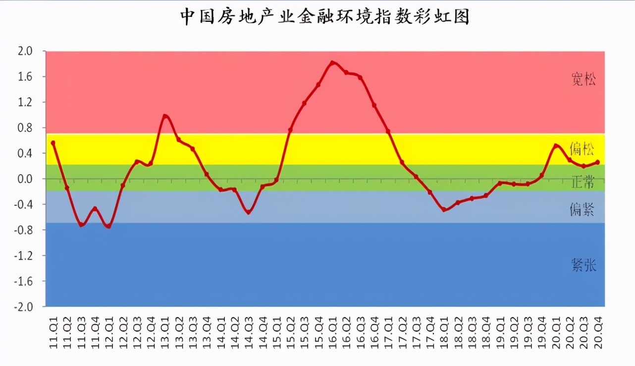 ​郭树清仍担心楼市泡沫，但问题的关键在于水多，怎么办？