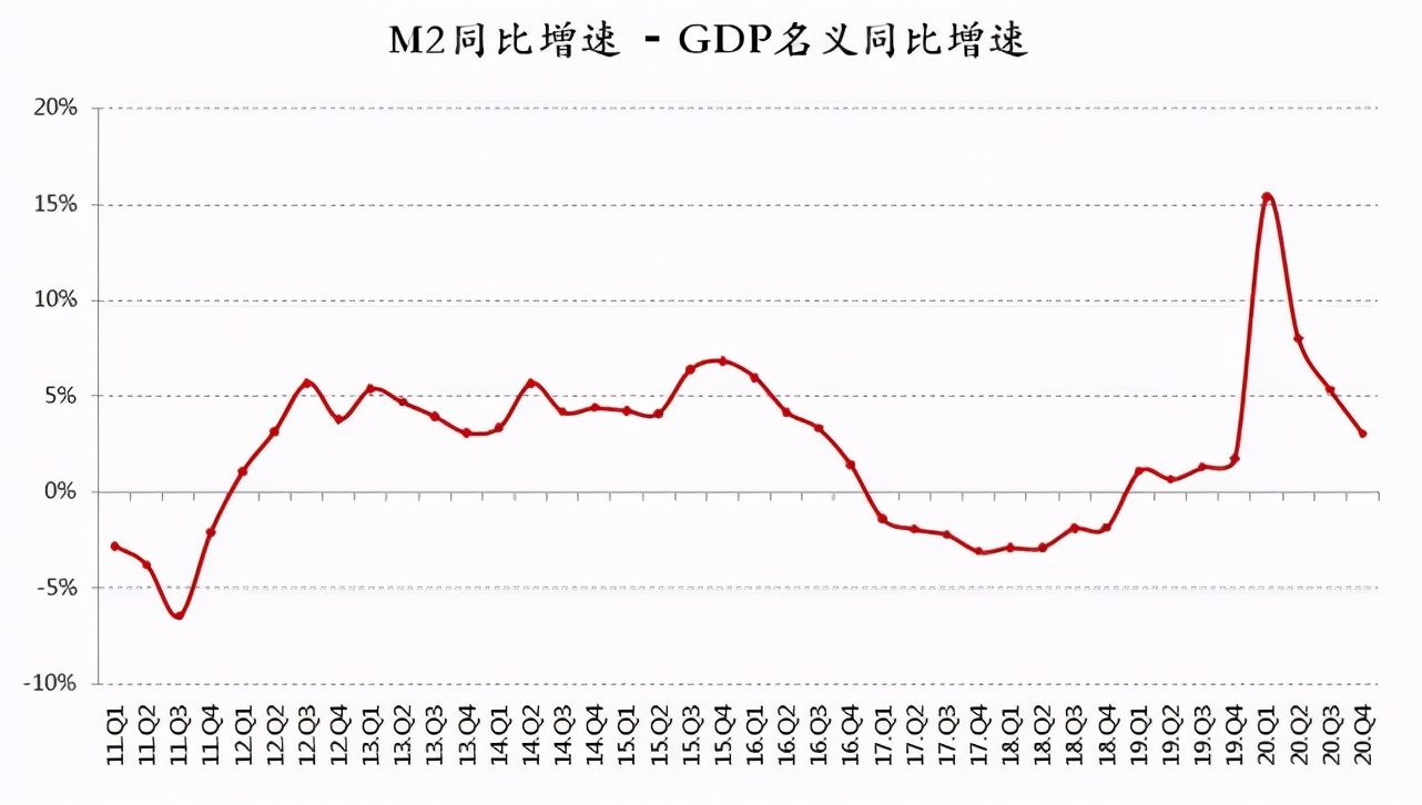 郭树清仍担心楼市泡沫,但问题的关键在于水多,怎么办?