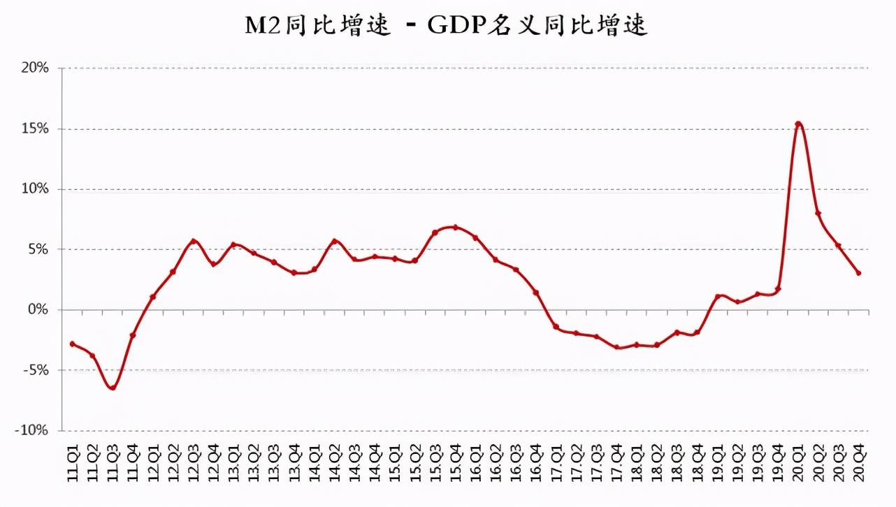 ​郭树清仍担心楼市泡沫，但问题的关键在于水多，怎么办？