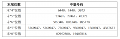 青云科技(688316)3月4日晚间披露网上中签