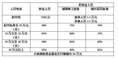  今年又是一个医保新规