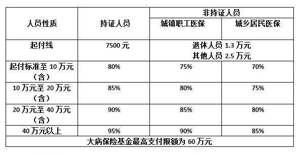 今年居民医保个人缴费和医保新规定