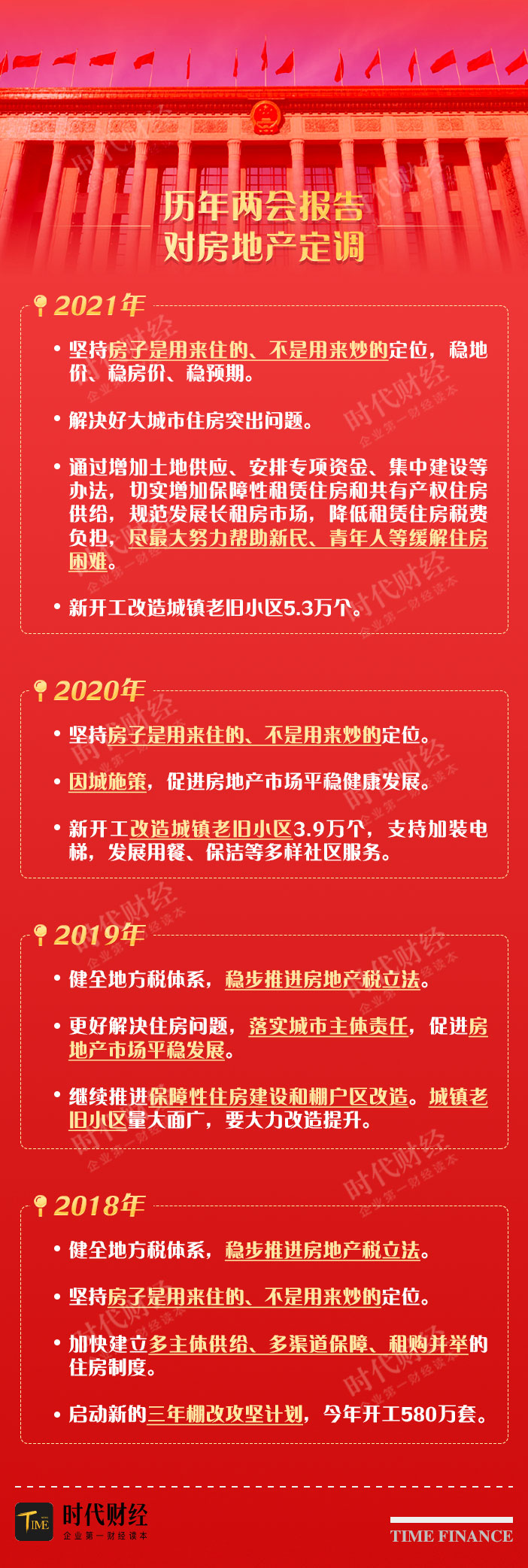 连续第二年未提“房地产税”，政府工作报告定调了，要缓解新市民、青年人住房问题