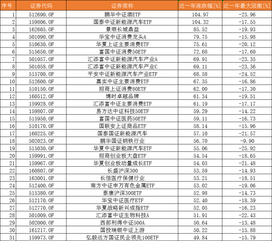 宝宝类理财收益越来越低,债券基金有点“香”