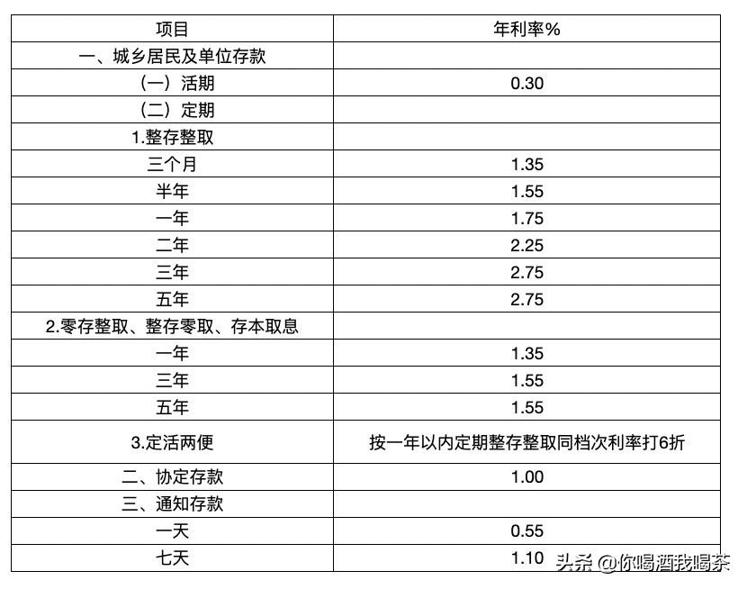 2021年,我攒了10万元,存到哪个银行更划算?