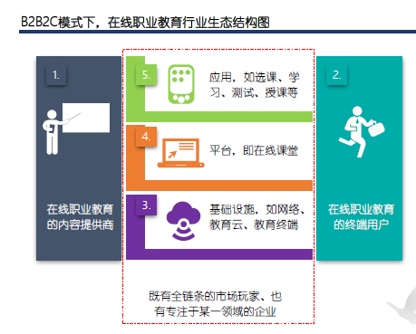 一定要看：教育行业正在经历着什么？