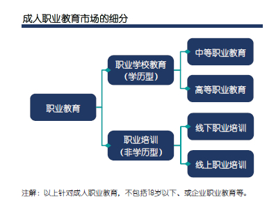 一定要看：教育行业正在经历着什么？