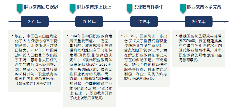 一定要看：教育行业正在经历着什么？