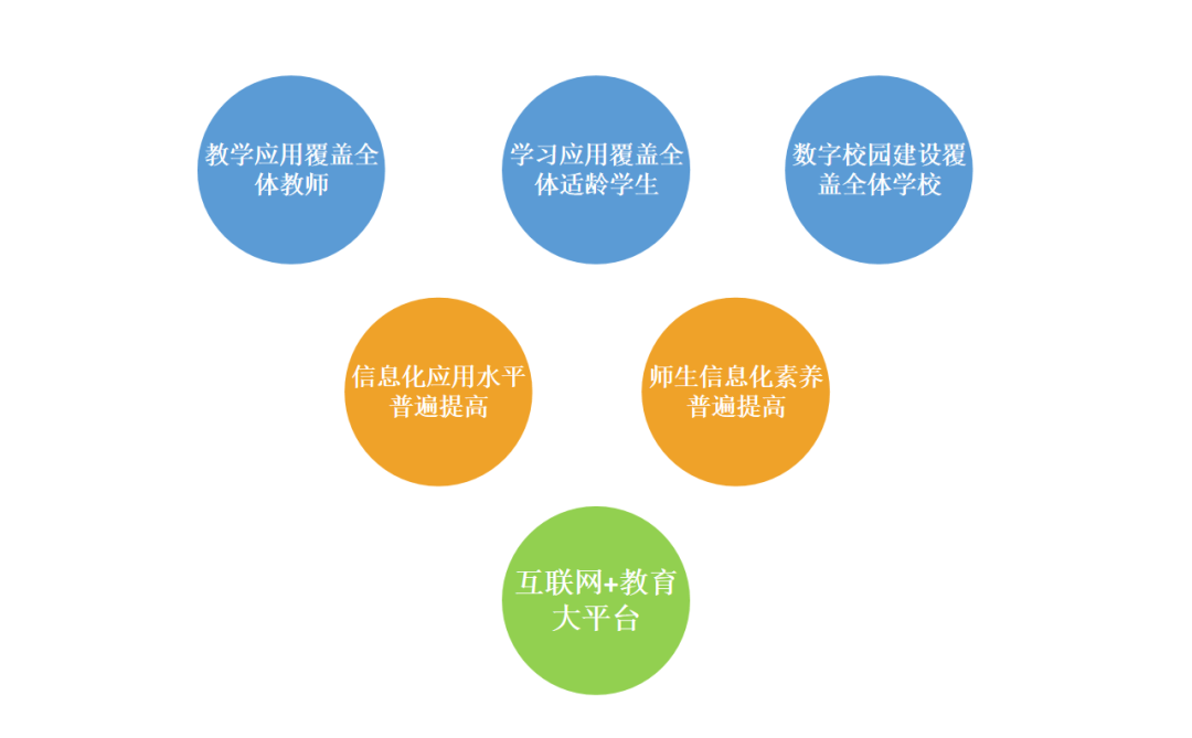 一定要看：教育行业正在经历着什么？