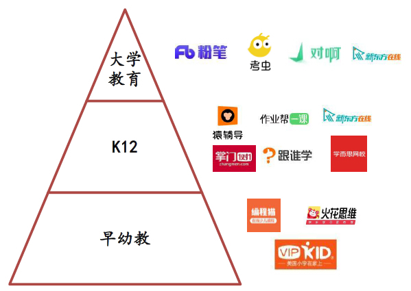 一定要看：教育行业正在经历着什么？