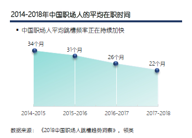 一定要看：教育行业正在经历着什么？