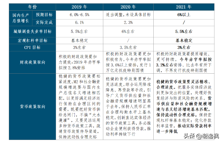 谢逸枫：重要楼市信号！2021年报告房地产政策重磅解读