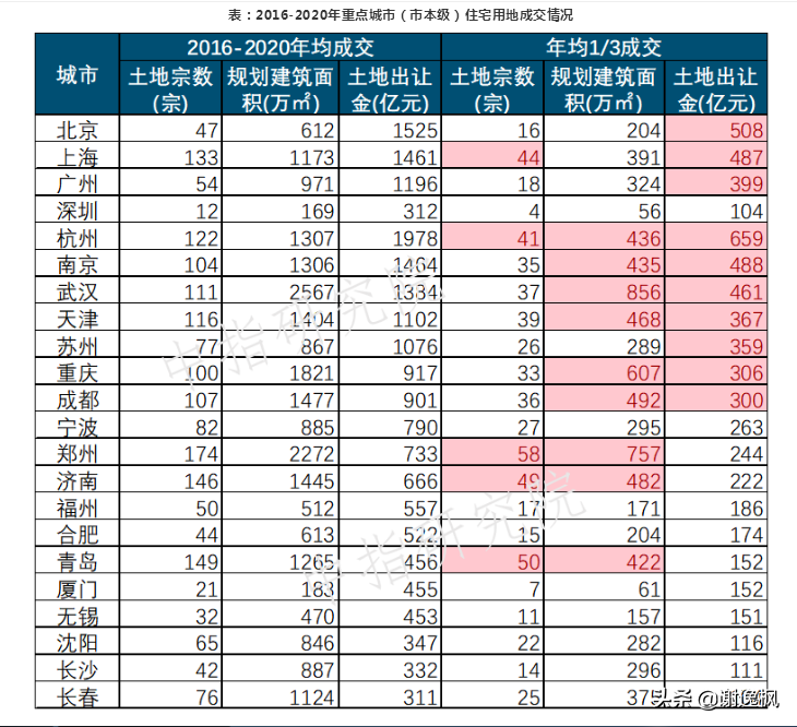 谢逸枫：重要楼市信号！2021年报告房地产政策重磅解读