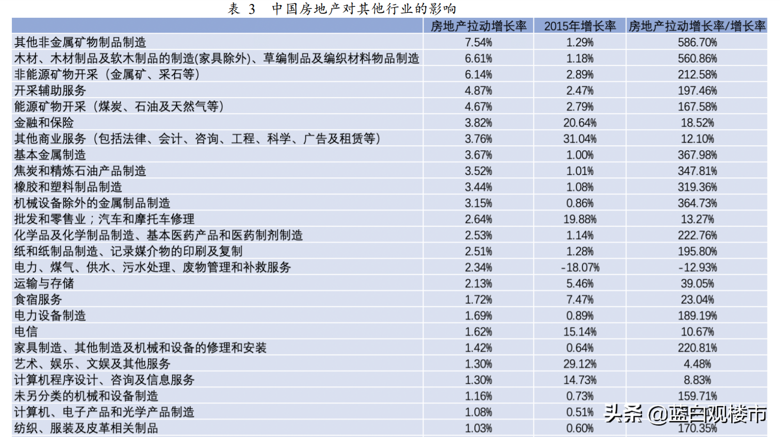 从“盖房”到“造芯”？高层表态，楼市退潮，2021年风向变了