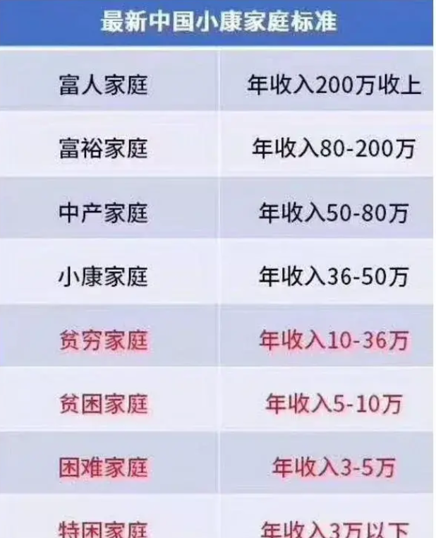 往银行存入2000万吃利息,靠利息能过上什么样的生活?