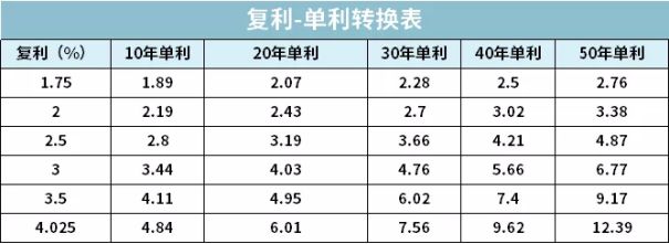 互联网存款被迫下架,目前最稳定的“理财”方式有哪些