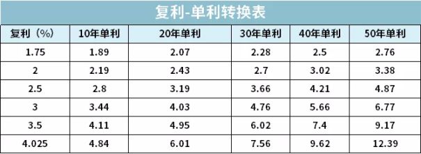 互联网存款被迫下架，目前最稳定的“理财”方式有哪些