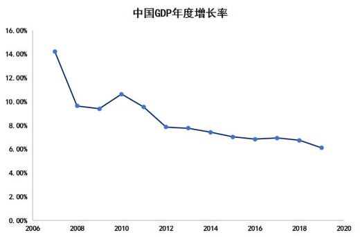 互联网存款被迫下架,目前最稳定的“理财”方式有哪些