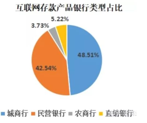 互联网存款被迫下架,目前最稳定的“理财”方式有哪些