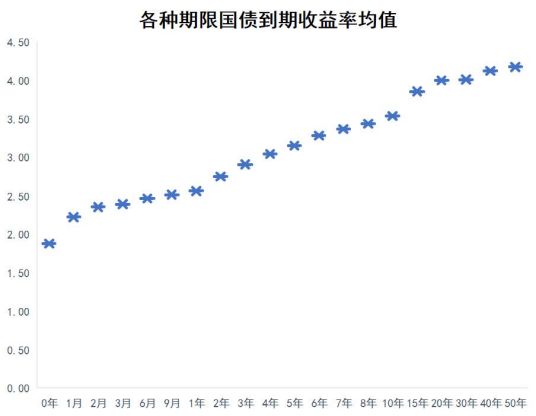 互联网存款被迫下架,目前最稳定的“理财”方式有哪些