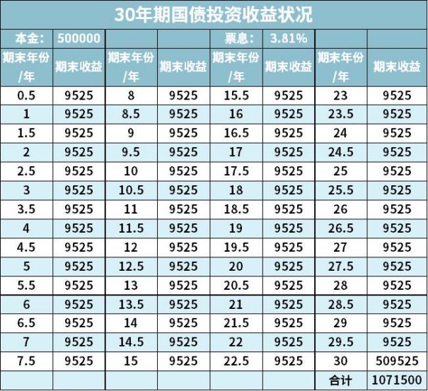 互联网存款被迫下架,目前最稳定的“理财”方式有哪些