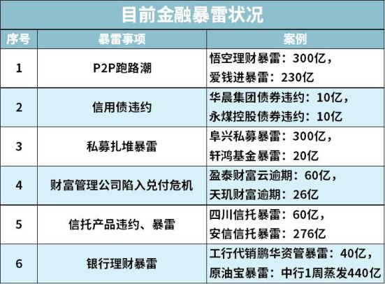 互联网存款被迫下架,目前最稳定的“理财”方式有哪些