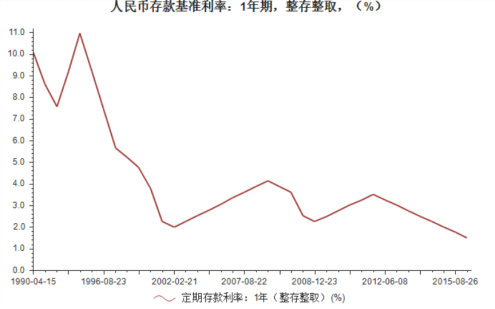 互联网存款被迫下架,目前最稳定的“理财”方式有哪些