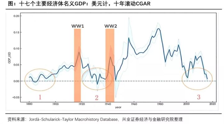 互联网存款被迫下架,目前最稳定的“理财”方式有哪些