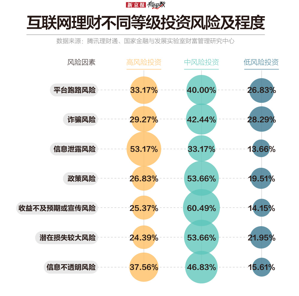 “月入3000，年存款几十万”，朋友圈理财广告有多野