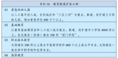 “十四五”规划对教育做了什么安排？